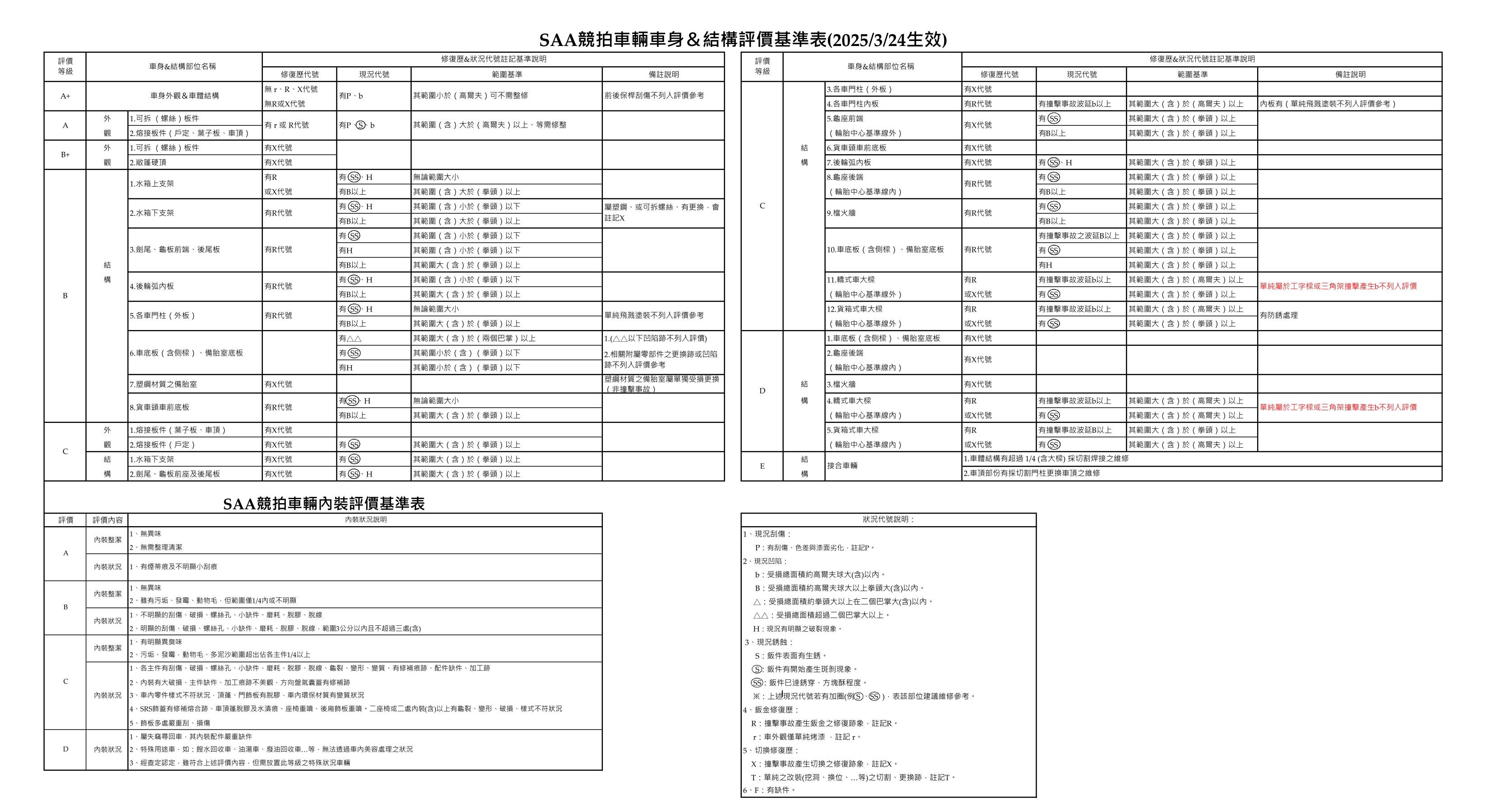 70以上車部位名前 車の画像無料